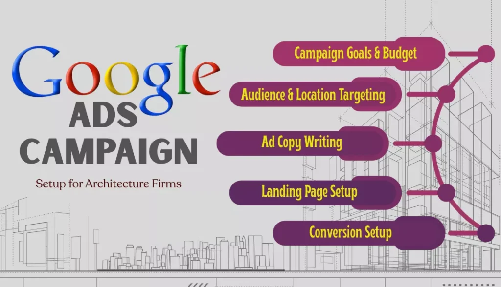 Set Up Google Ads Campaigns
