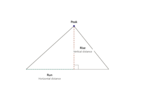 rise run peak roof diagram